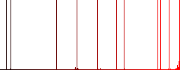 Flat user group icons on rounded square color backgrounds. - Histogram - Red color channel