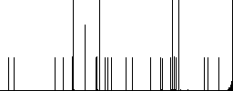 Flat user group icons on rounded square color backgrounds. - Histogram - RGB color channel