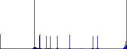 Set of share documents color round outlined flat icons on white background - Histogram - Blue color channel