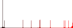 Set of share documents color round outlined flat icons on white background - Histogram - Red color channel