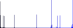 Set of color square framed checkbox flat icons - Histogram - Blue color channel