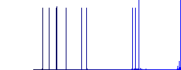 Flat checkbox icons on rounded square color backgrounds. - Histogram - Blue color channel