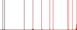 Flat checkbox icons on rounded square color backgrounds. - Histogram - Red color channel