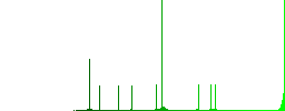 Set of Checked data color round outlined flat icons on white background - Histogram - Green color channel