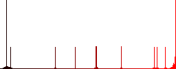 Set of Checked data color round outlined flat icons on white background - Histogram - Red color channel