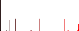 Set of color square framed Horizontal merge flat icons - Histogram - Red color channel