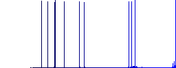 Flat checked box icons on rounded square color backgrounds. - Histogram - Blue color channel