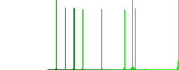 Flat checked box icons on rounded square color backgrounds. - Histogram - Green color channel