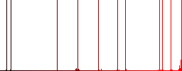 Flat checked box icons on rounded square color backgrounds. - Histogram - Red color channel