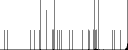 Flat checked box icons on rounded square color backgrounds. - Histogram - RGB color channel