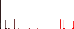 Set of color square framed Open sign flat icons - Histogram - Red color channel