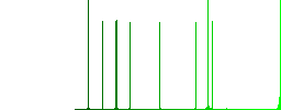 Flat checkbox icons on rounded square color backgrounds. - Histogram - Green color channel