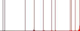 Flat checkbox icons on rounded square color backgrounds. - Histogram - Red color channel