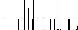 Flat checkbox icons on rounded square color backgrounds. - Histogram - RGB color channel