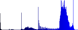 Set of color Share documents sunk push buttons. - Histogram - Blue color channel