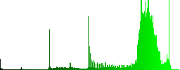 Set of color Share documents sunk push buttons. - Histogram - Green color channel