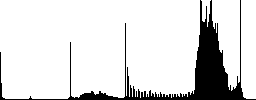 Set of color Share documents sunk push buttons. - Histogram - RGB color channel