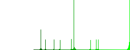 Set of shopping cart color round outlined flat icons on white background - Histogram - Green color channel