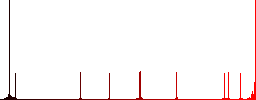 Set of shopping cart color round outlined flat icons on white background - Histogram - Red color channel