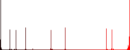 Set of color square framed CSS file format flat icons - Histogram - Red color channel