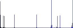 Set of color square framed JS file format flat icons - Histogram - Blue color channel