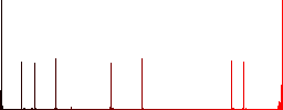 Set of color square framed longdrink flat icons - Histogram - Red color channel