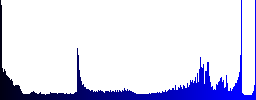 Set of e-wallet glossy web buttons. Arranged layer structure. - Histogram - Blue color channel