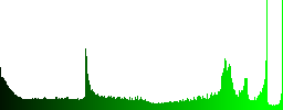 Set of e-wallet glossy web buttons. Arranged layer structure. - Histogram - Green color channel