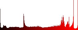 Set of e-wallet glossy web buttons. Arranged layer structure. - Histogram - Red color channel