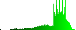 Set of empty cart plastic sunk spherical buttons. - Histogram - Green color channel