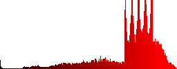 Set of empty cart plastic sunk spherical buttons. - Histogram - Red color channel