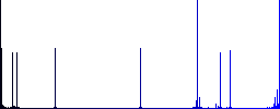 Set of color square framed Database maintenance flat icons - Histogram - Blue color channel