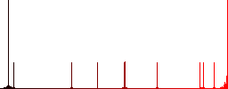 Set of air balloon color round outlined flat icons on white background - Histogram - Red color channel