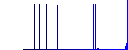 Flat laptop with yen sign icons on rounded square color backgrounds. - Histogram - Blue color channel