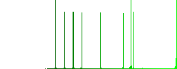 Flat laptop with yen sign icons on rounded square color backgrounds. - Histogram - Green color channel