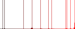 Flat laptop with yen sign icons on rounded square color backgrounds. - Histogram - Red color channel