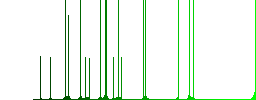 Color hardware diagnostics flat icon set on round background. - Histogram - Green color channel