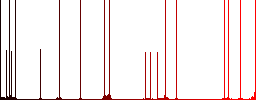 Color hardware diagnostics flat icon set on round background. - Histogram - Red color channel