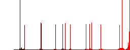 Set of user group flat rounded square framed color icons on white background. Thin and thick versions included. - Histogram - Red color channel