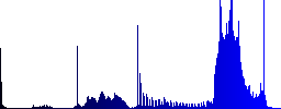 Set of color webshop application sunk push buttons. - Histogram - Blue color channel