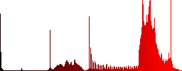 Set of color webshop application sunk push buttons. - Histogram - Red color channel