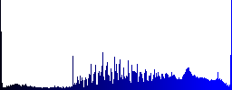 Set of hand truck color glass rounded square buttons - Histogram - Blue color channel