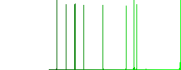 Control element flat icons on color rounded square backgrounds - Histogram - Green color channel