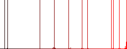 Control element flat icons on color rounded square backgrounds - Histogram - Red color channel