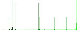 OS command terminal flat color icons in square frames - Histogram - Green color channel