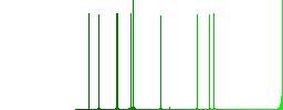 Soccer ball flat icons on simple color square background. - Histogram - Green color channel