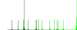 Spell check color icons in flat rounded square frames. Thin and thick versions included. - Histogram - Green color channel