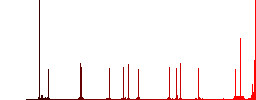 Spell check color icons in flat rounded square frames. Thin and thick versions included. - Histogram - Red color channel