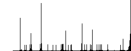 Spell check color icons in flat rounded square frames. Thin and thick versions included. - Histogram - RGB color channel