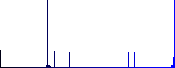 Successful teamwork flat color icons in round outlines - Histogram - Blue color channel